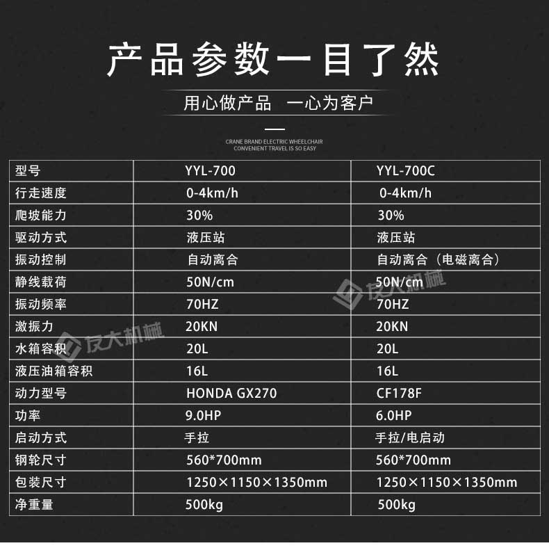 手扶單輪壓路機